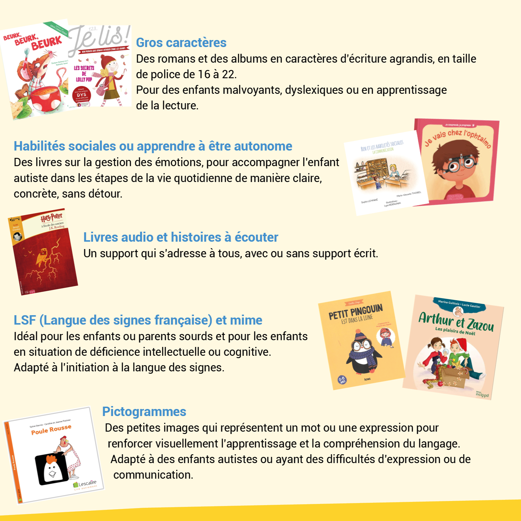 Affiche listant les types de livres jeunesse adaptés : gros caractères, histoires audio, livres en LSF, pictogrammes, livres pour développer les habiletés sociales.