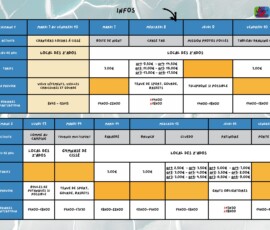 Programme des vacances d'avril 2026 pour le local des z'ados. Vous souhaitez avoir le détail contactez par téléphone Valérie : 06 19 93 00 95 ou Marco : 07 77 83 20 95 et/ou par mail localdeszados@cc-hautpoitou.fr
